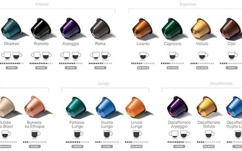 Capsule Compatibili Con Sistema Nespresso®* –